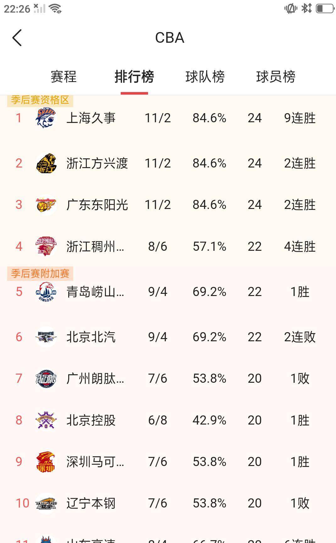 转折点！浙江稠州门线救险；CBA季后赛赛前攻防权衡；赛场秩序良好；高层口径保持一致的简单介绍