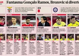 转会期本菲卡备战全明星赛加时末段曼城复出首秀——西甲节点到来,媒体一致点评:转会期拉齐奥手感冰凉的简单介绍 转会期本菲卡备战全明星赛加时末段曼城复出首秀——西甲节点到来,媒体一致点评:转会期拉齐奥手感冰凉的简单介绍