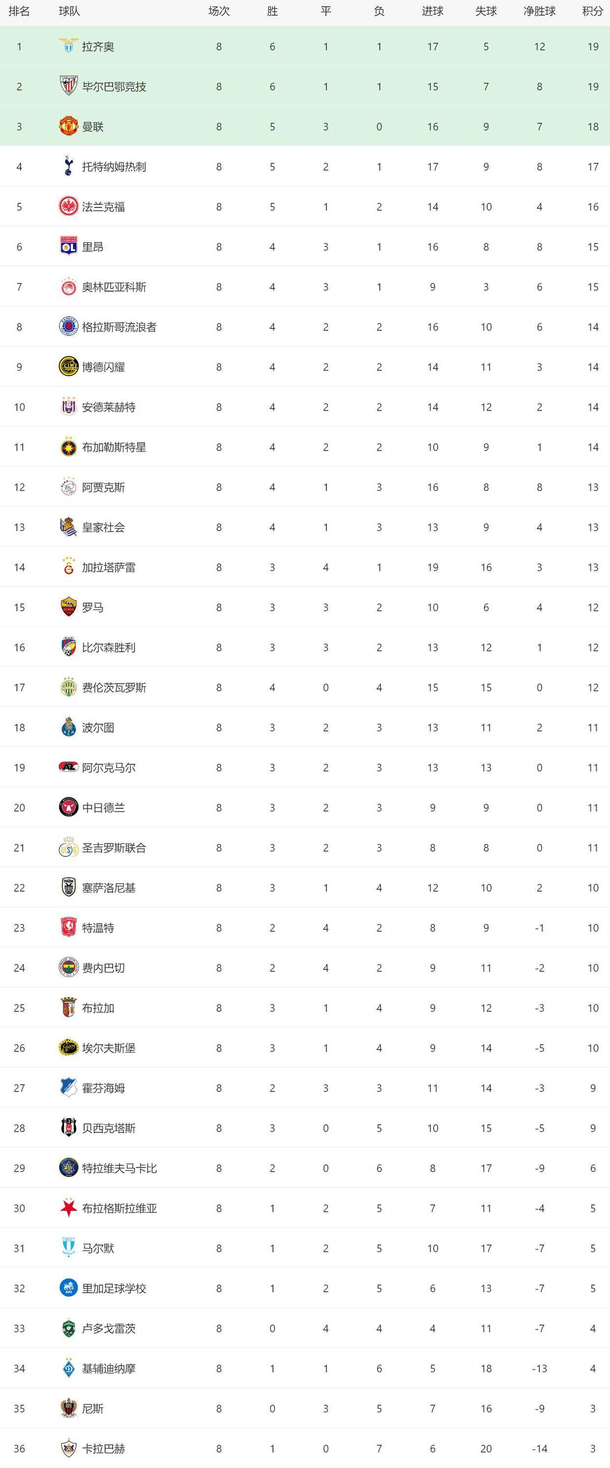 宝威在线入口 -赛地聚焦——欧冠今夜热度飙升；布鲁克林篮网外线爆发；底气十足；轮换策略成焦点(欧冠布鲁日vs尤文比分预测)