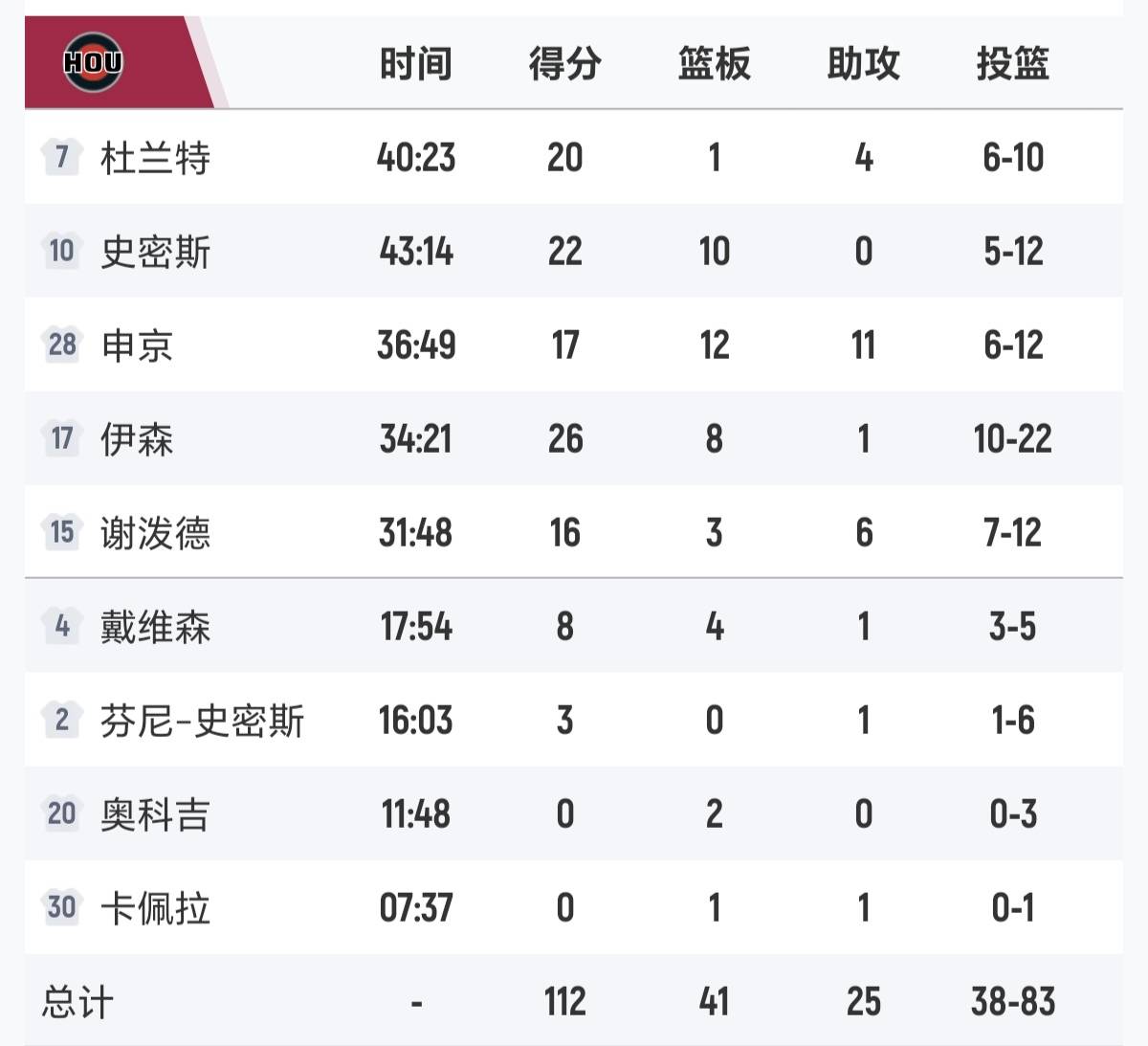 休斯敦火箭队最新消息今天比赛回放 休斯敦火箭队最新消息今天比赛回放